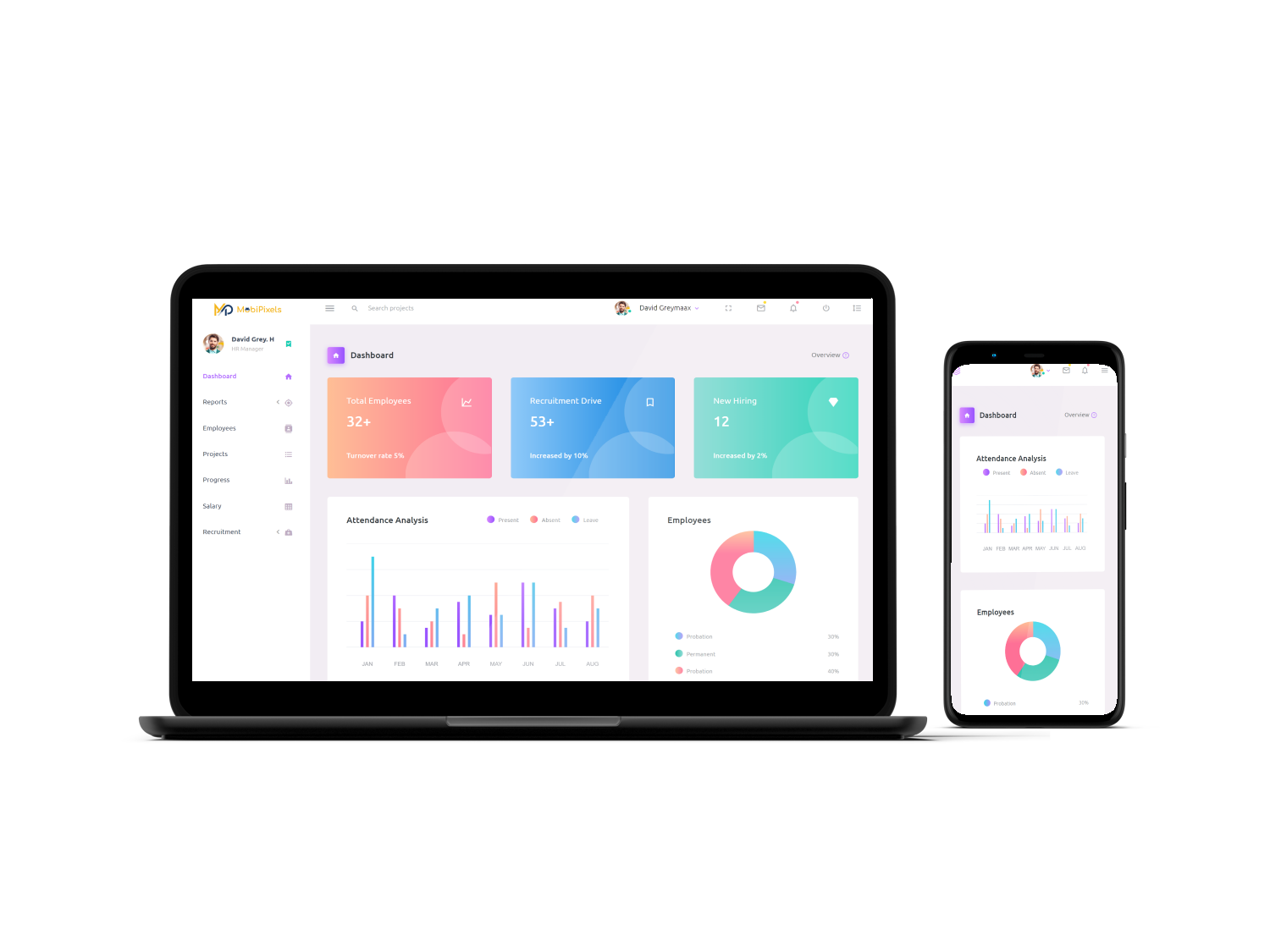 HR Dashboard